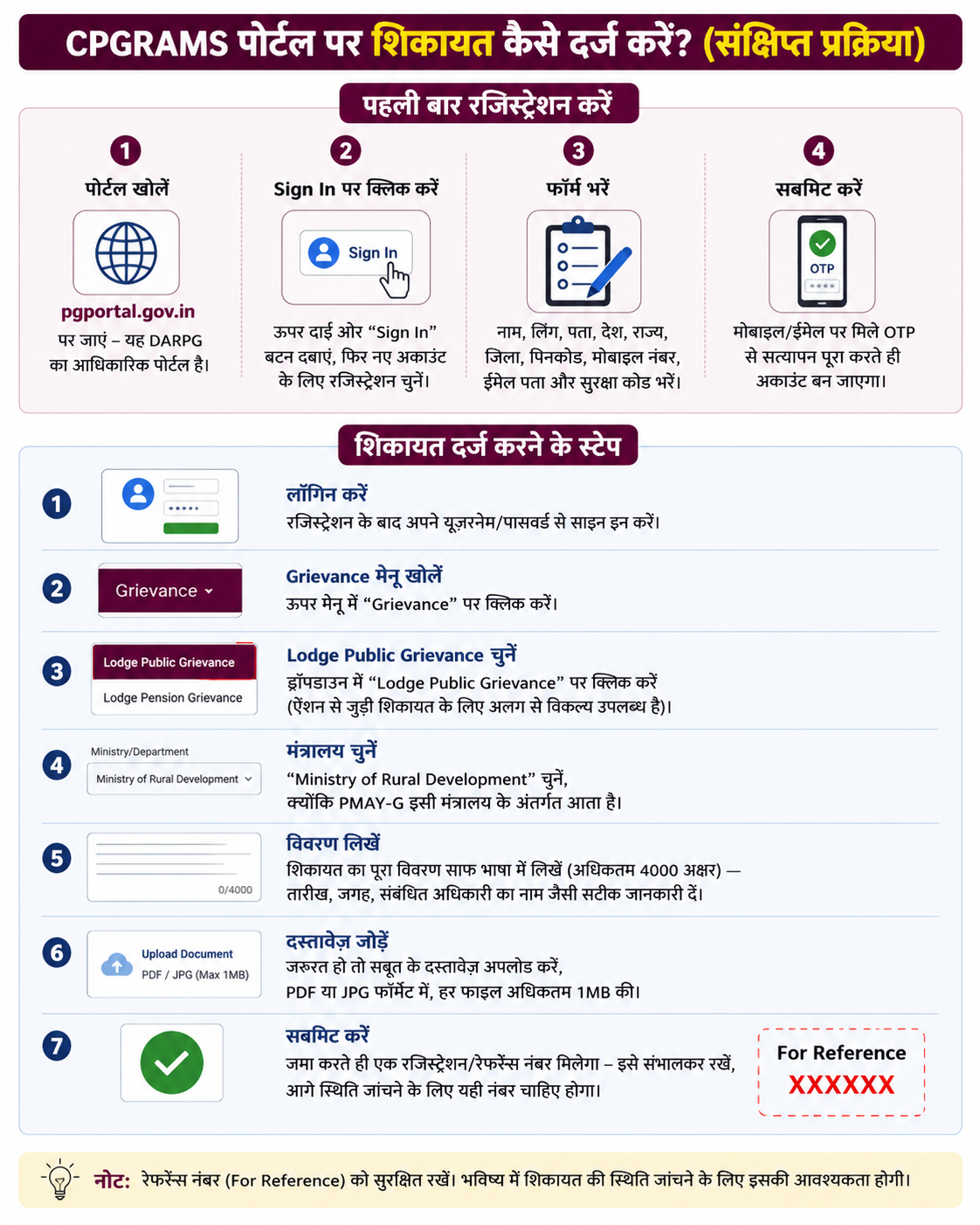 CPGRAMS Grievance menu Lodge Public Grievance option