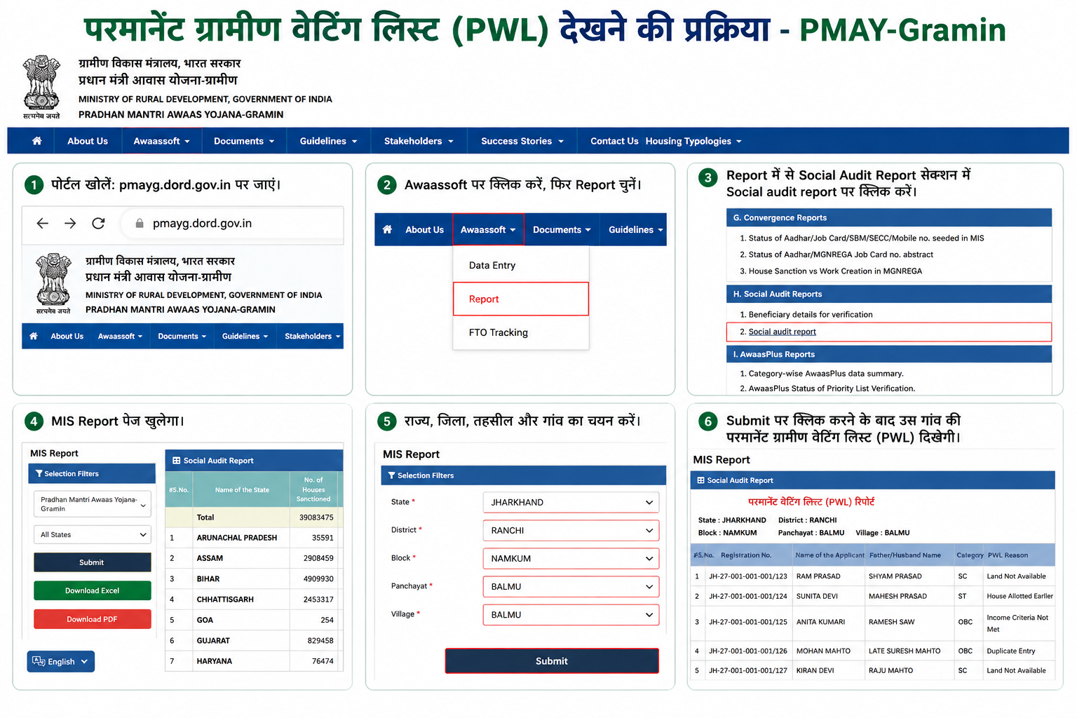 PMAY-G Awaassoft Report Social Audit Report MIS Report page