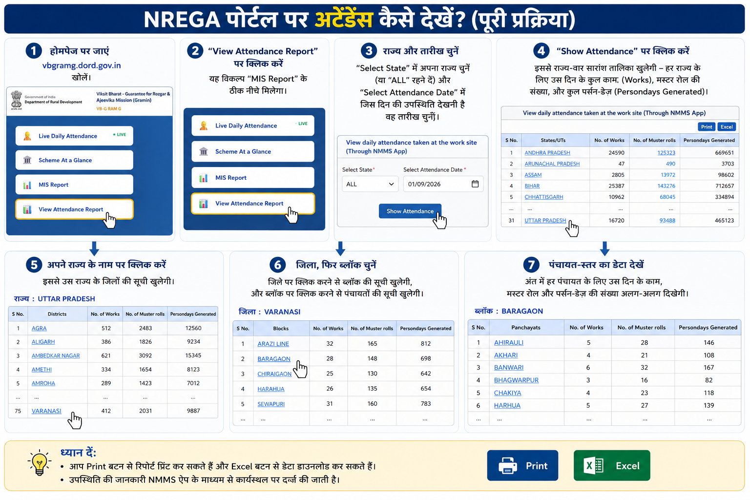 View Attendance Report state-wise summary table with drill-down to district block panchayat