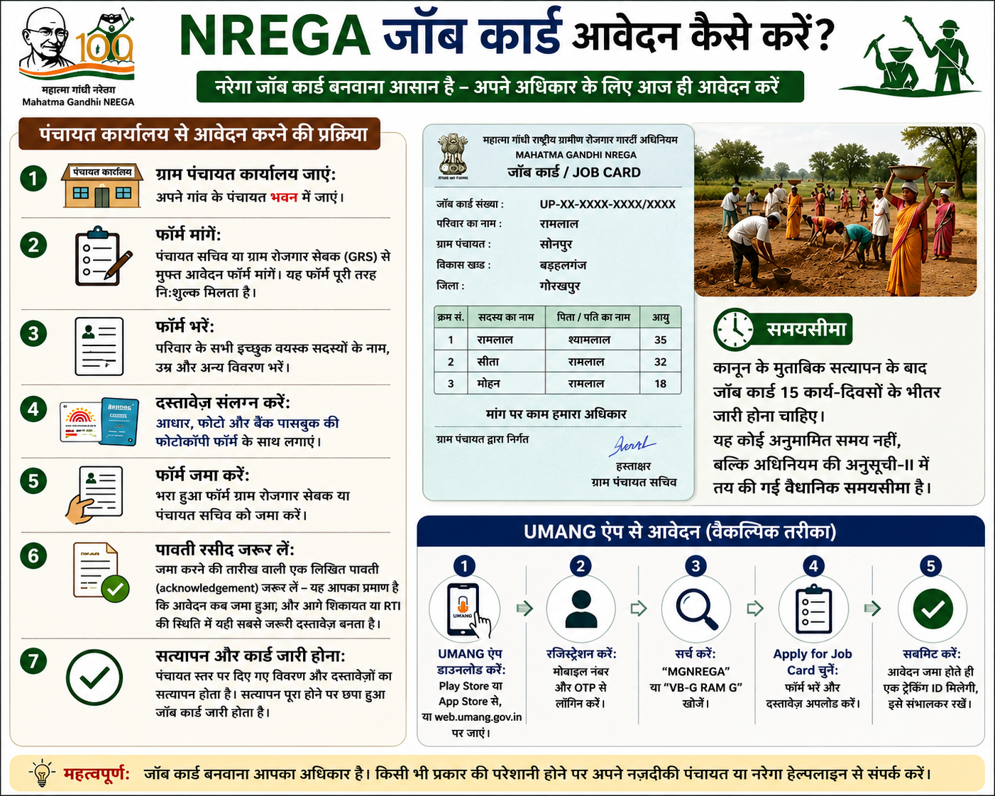 Sample issued VB-G RAM G job card showing household details