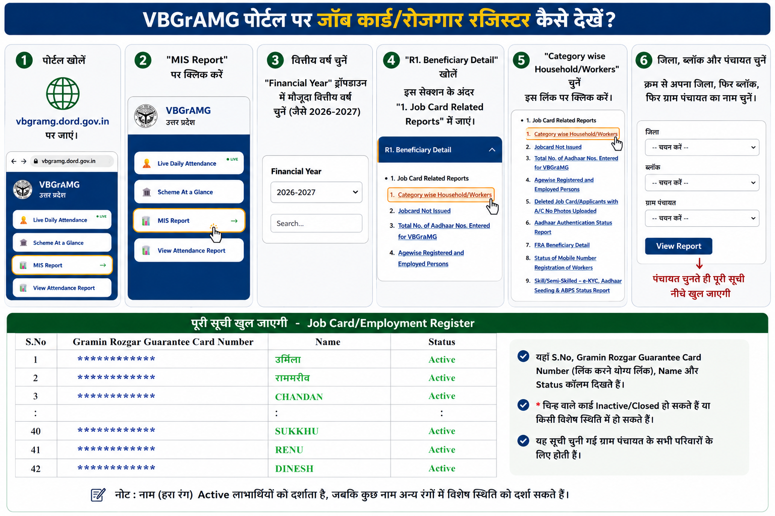 VB-G RAM G Job Card Employment Register list with names and card numbers